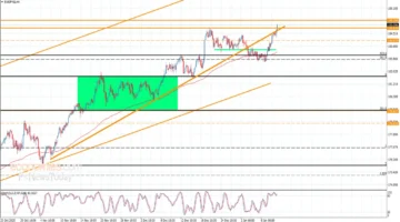 تحركات اليورو.. صعود جديد أمام الين الياباني وسط توقعات الأسواق العالمية اليوم
